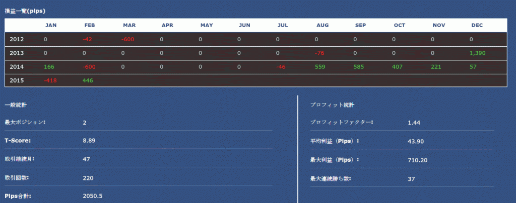 taiyo_USDJPY