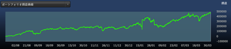 201503_graph