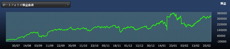 201502_graph