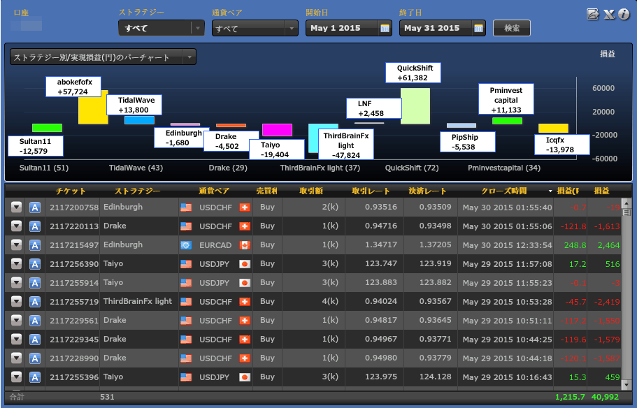 201505_result